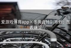 爱游戏体育app×冬奥会特别策划：图表速览